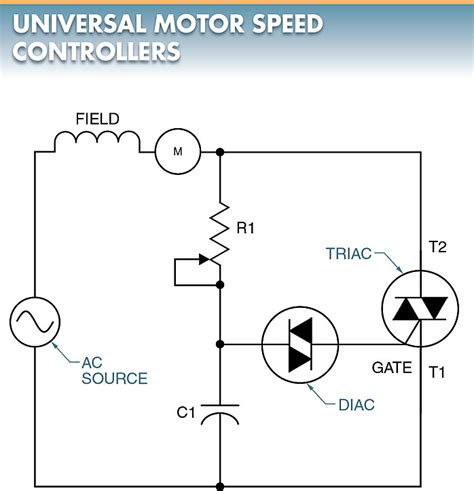 Unlike an induction <b>motor</b>, a <b>universal</b> <b>motor</b> is easily <b>speed</b> controlled by varying its voltage. . Speed control of universal motor using triac and diac